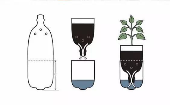 自制便携收纳盒,你家闲置的饮料瓶还能做这些?! 自制便携收纳盒,你家闲置的饮料瓶还能做这些?!