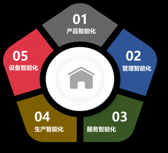 “智能经济”带来新机遇 “智能经济”带来新机遇